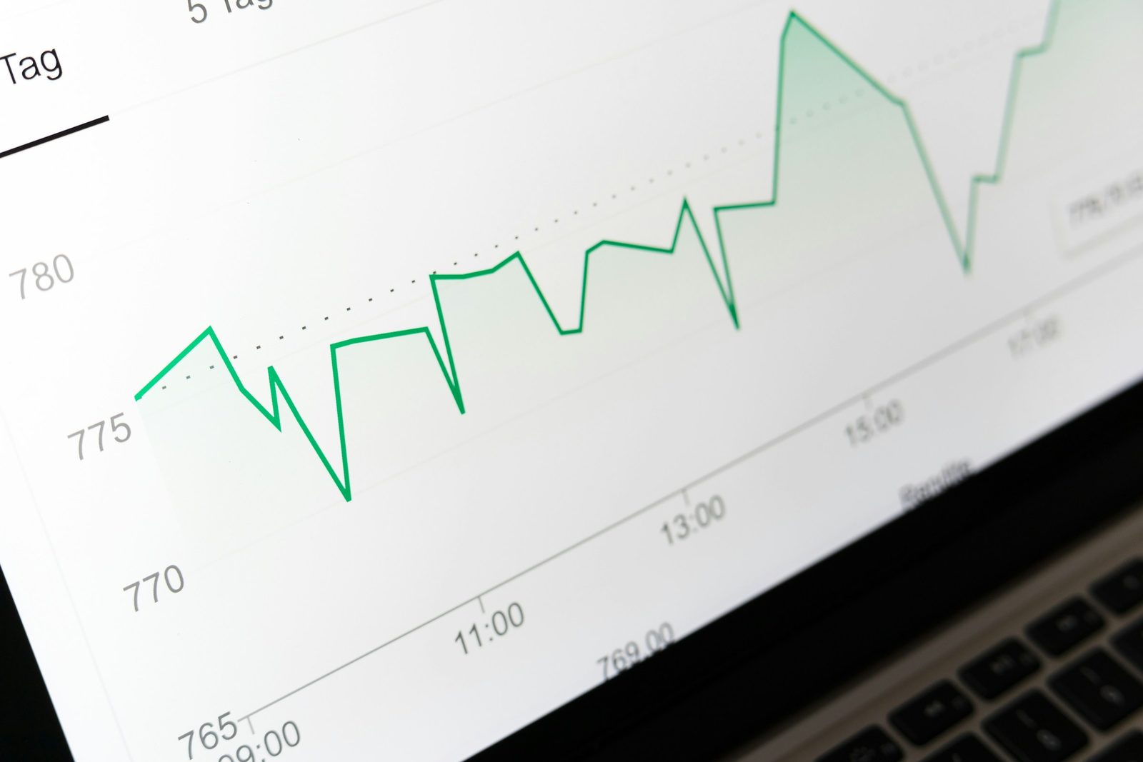 A performance chart on a screen